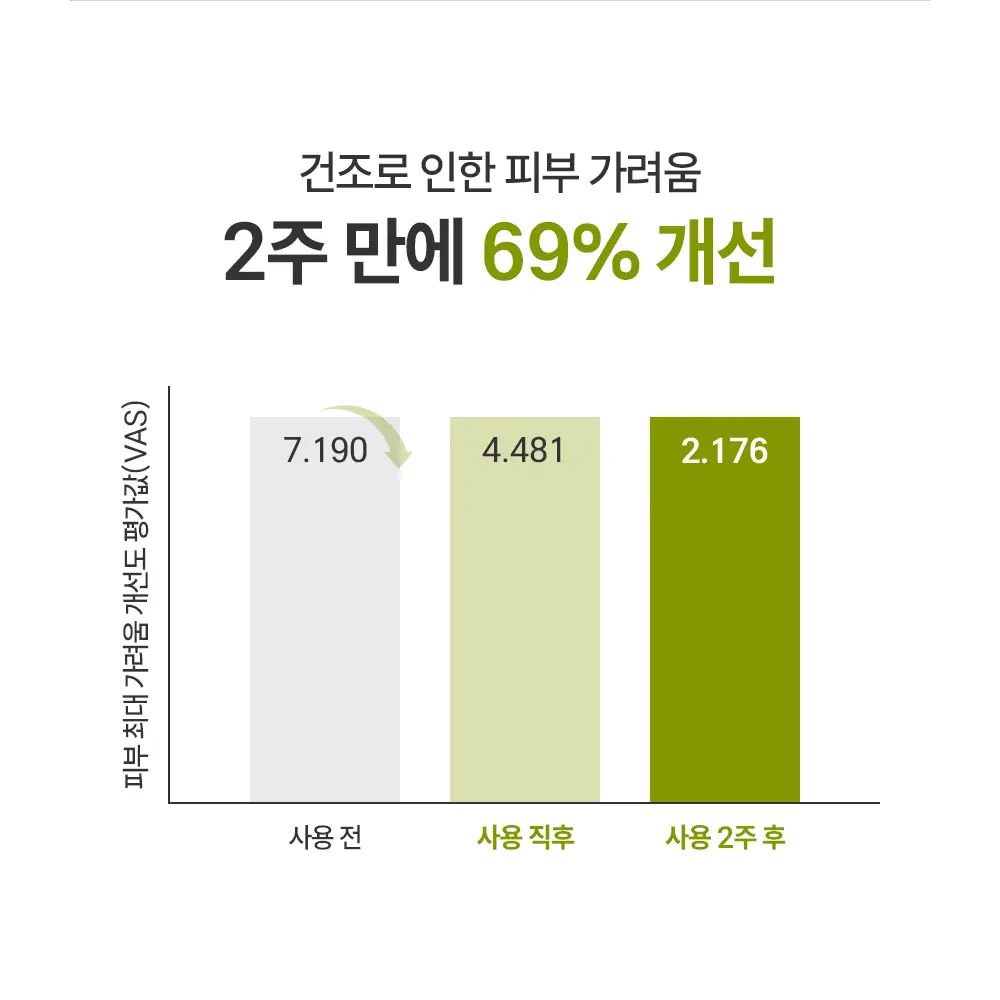 [2025 어워즈] 제로이드 인텐시브 크림 80ml 상세페이지 24